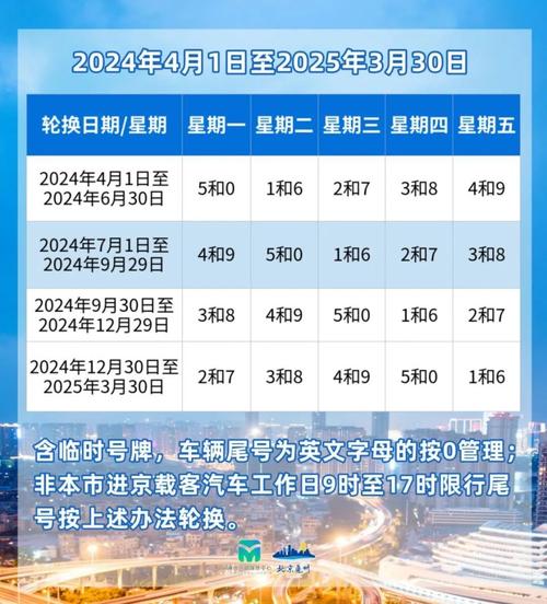 今日限号北京今日限号北京限行