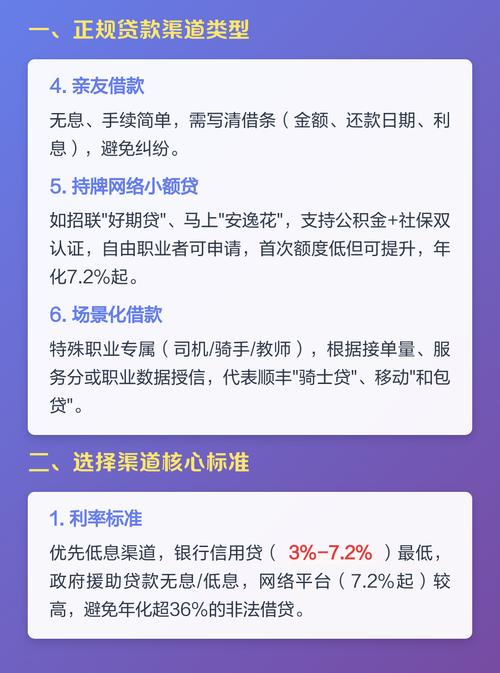 个人贷款新规将实施个人贷款新规定
