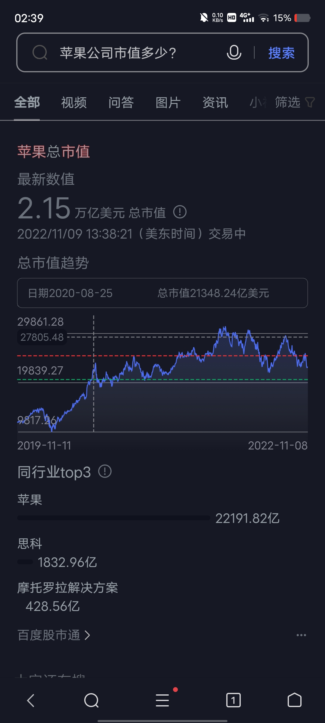 苹果重返市值第一苹果重回市值第一