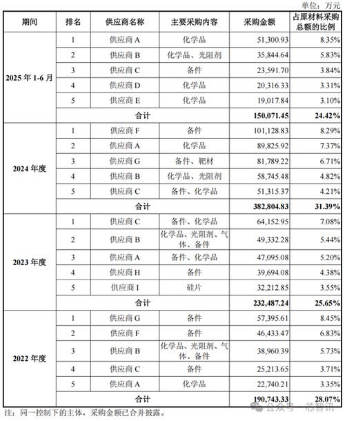 长鑫科技大涨12.66%长鑫科技大涨的话,芯片指数会涨吗