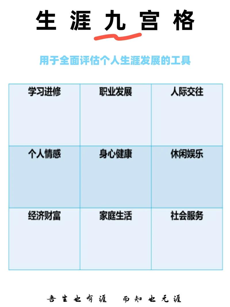 给大家普及下个人职业生涯规划表学习教程免费下载个人职业生涯规划表怎么填