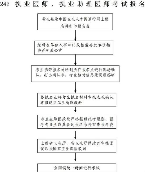 给大家普及下执业医师答案学习教程免费下载搜执业医师答案