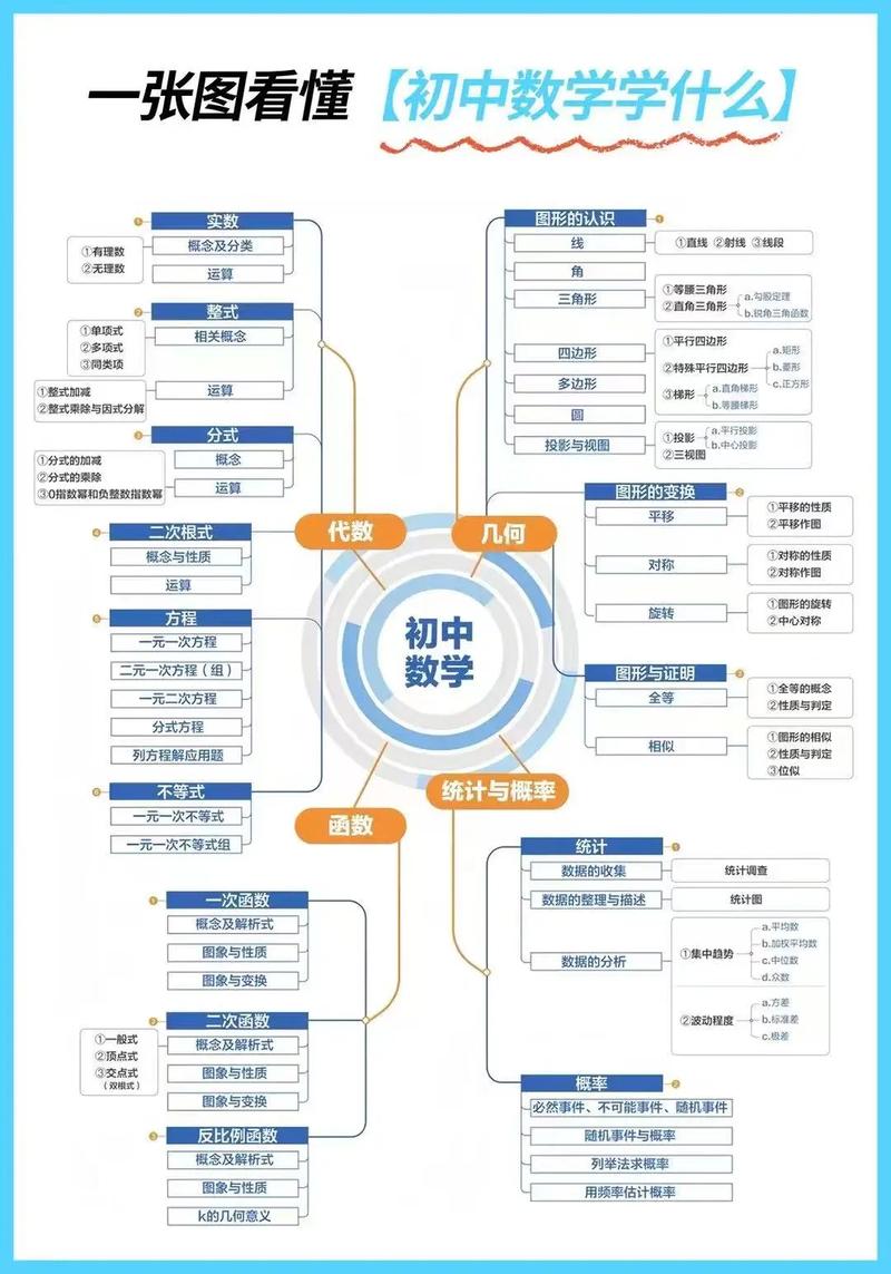 给大家普及下数学中考总复习学习教程免费下载