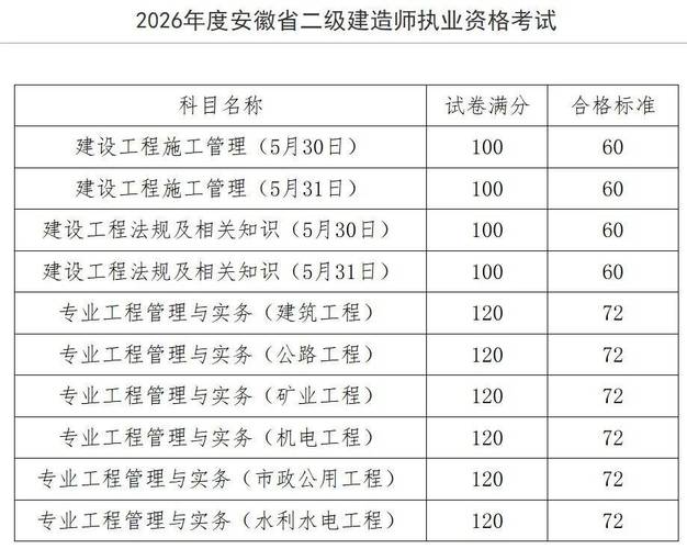 给大家普及下2015二级建造师答案学习教程免费下载2015年二级建造师考试真题及答案