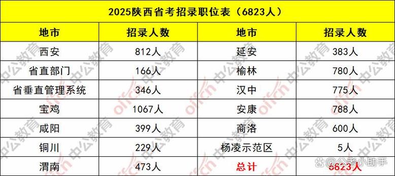 给大家普及下2013甘肃省公务员职位表学习教程免费下载2013年甘肃省公务员考试职位表