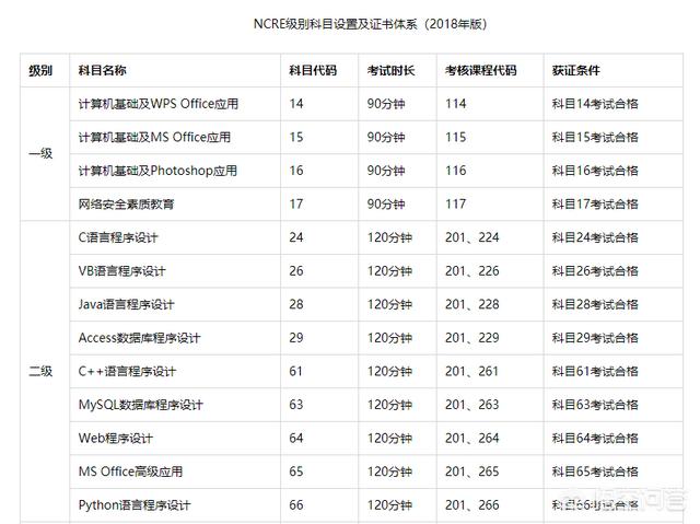 给大家普及下四级网络工程师真题学习教程免费下载四级网络工程师考过指南