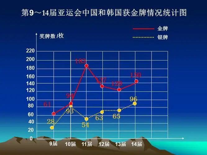 给大家普及下折线统计图ppt学习教程免费下载折线统计图ppt怎么做