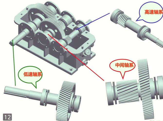 给大家普及下二级减速器课程设计学习教程免费下载二级减速器的设计步骤