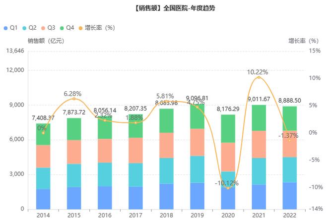 给大家普及下全国药品流通行业发展规划纲要学习教程免费下载全国药品流通行业发展规划纲要(2016-2020)