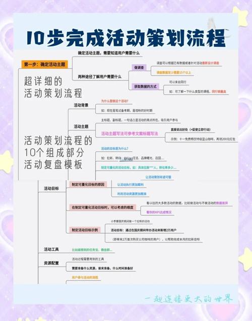 给大家普及下企划案格式学习教程免费下载企划案怎么写?