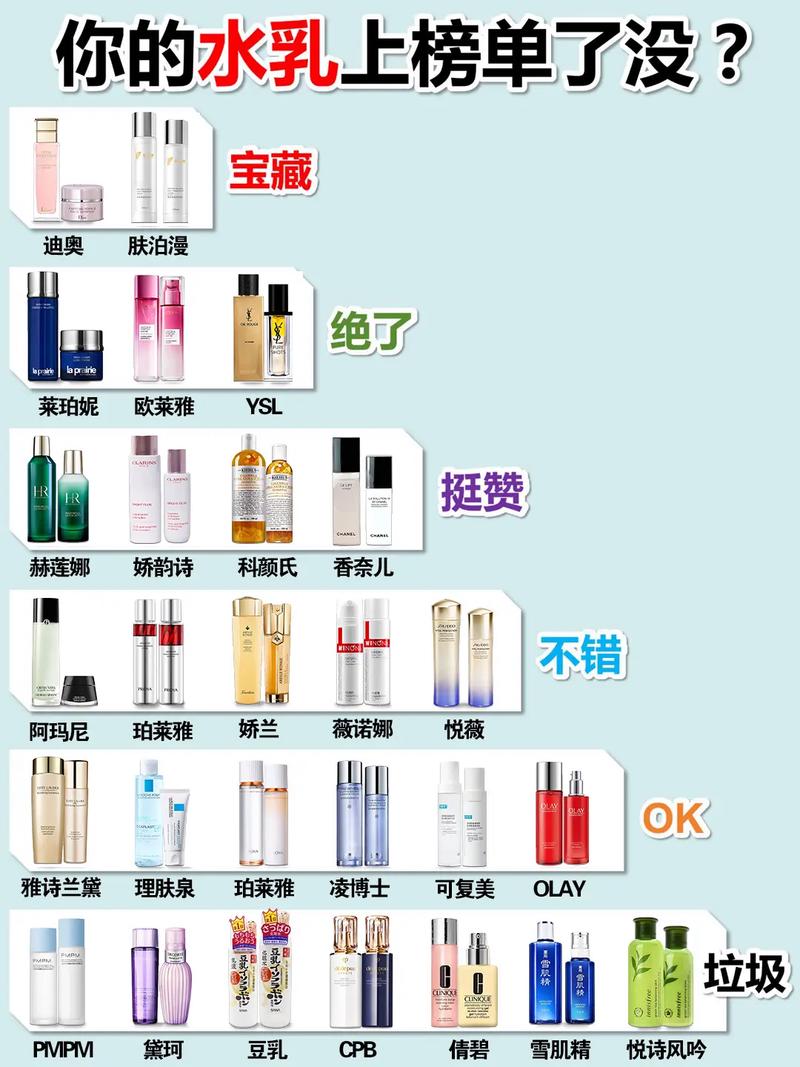 给大家普及下2012年护肤品排行榜学习教程免费下载护肤品排行榜2010