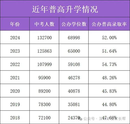 给大家普及下2013深圳中考学习教程免费下载2013深圳中考总分是多少