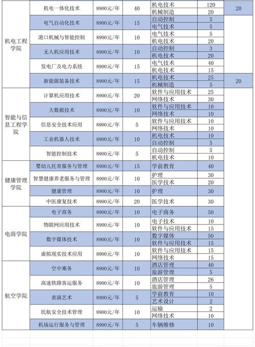 给大家普及下郑州师范学院单招语文试卷学习教程免费下载2021郑州师范学院单招
