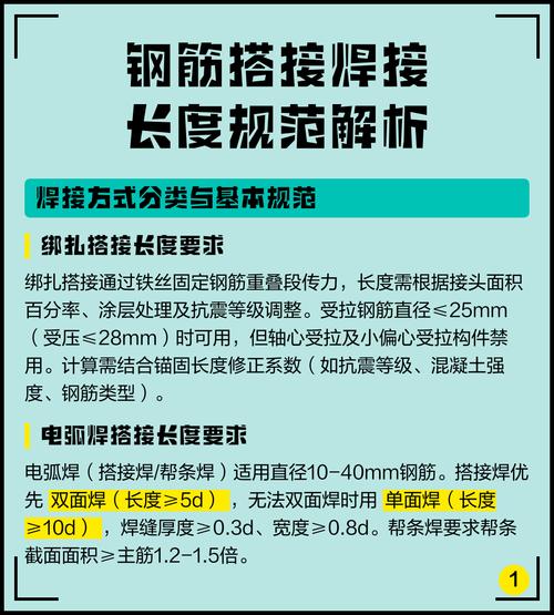 给大家普及下钢筋焊接及验收规范学习教程免费下载《钢筋焊接及验收规范》