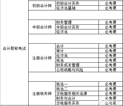 给大家普及下会计从业考试试题学习教程免费下载会计从业考试题库