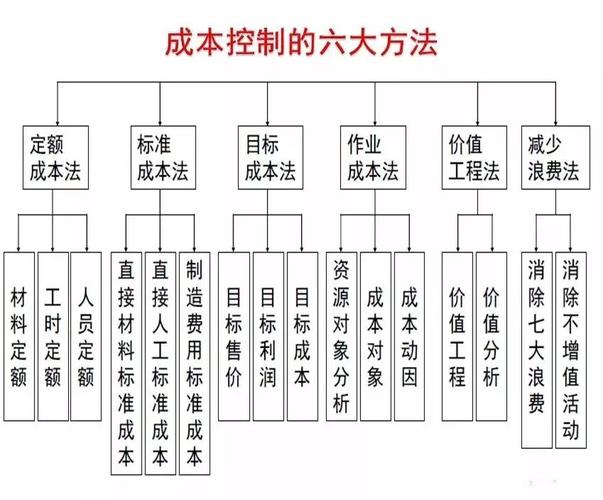 给大家普及下商业企业成本核算学习教程免费下载商业企业成本核算最常用的方法