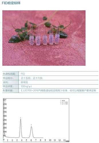 给大家普及下分析天平检定规程学习教程免费下载分析天平检定校准确认内容