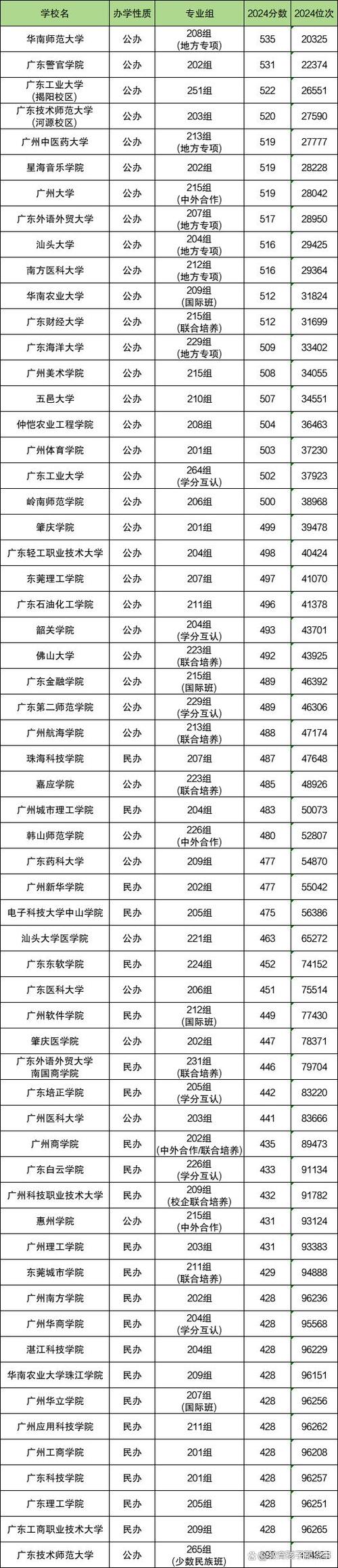 给大家普及下广东省3b院校排名学习教程免费下载广东省3b学校有哪些