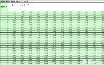 给大家普及下复利系数表学习教程免费下载复利系数表全表