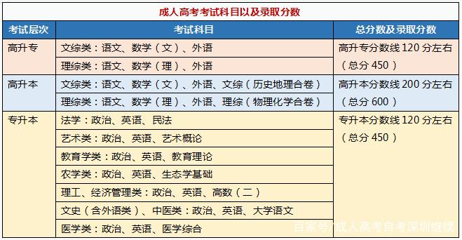 给大家普及下2021年成人高考数学答案学习教程免费下载成人高考数学真题及答案