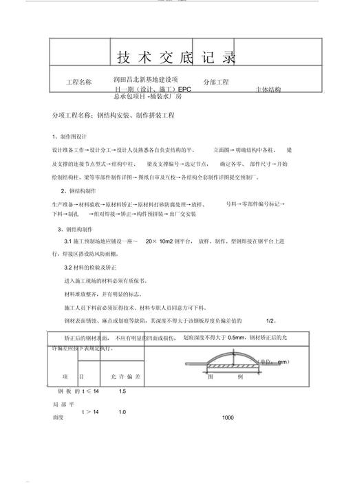 给大家普及下建筑工程技术交底学习教程免费下载建筑工程技术交底实例范本
