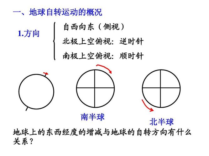给大家普及下高中地理必修一地球的运动学习教程免费下载地球的运动高一必修一地理