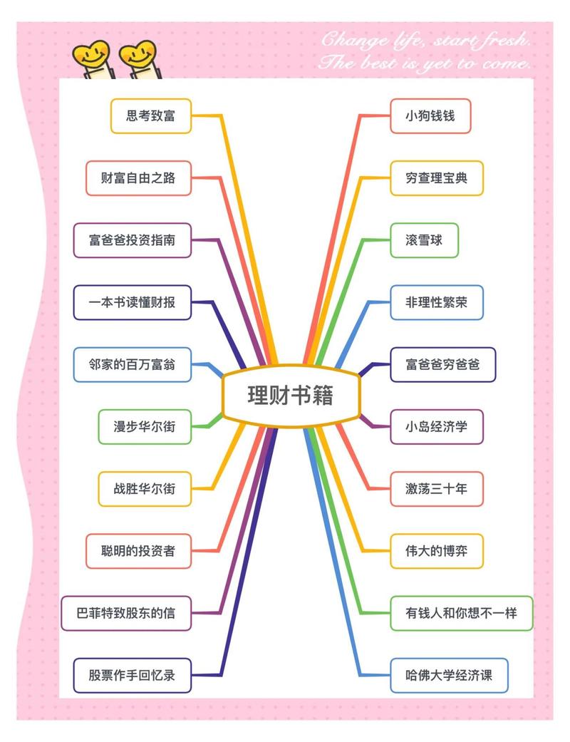 给大家普及下家庭理财培训学习教程免费下载家庭理财知识入门基础知识