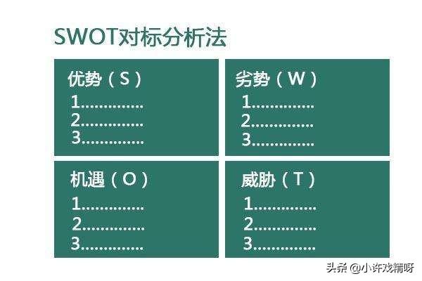 给大家普及下swot个人分析模板学习教程免费下载个人SWOT分析模板