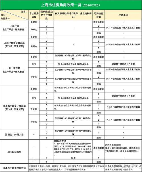 给大家普及下上海买房政策2016学习教程免费下载上海买房新政策2026年