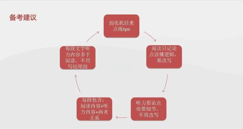 给大家普及下托福写作机经学习教程免费下载新托福写作机经大全120分